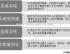 米兰体育-区块链技术统计报告：2021年全球数字货币交易额触及历史新高_