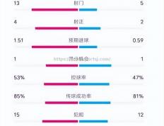 米兰体育-南安普顿主场逼平，争取积分