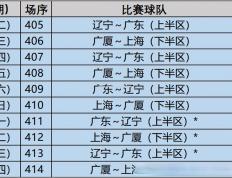 米兰体育-21年CBA季后赛赛程表出炉：广东首轮对阵辽宁，四川迎战深圳