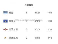 米兰体育-欧国联小组对阵表晋级关键盘点