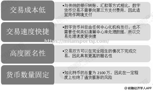 米兰体育-区块链技术统计报告：2021年全球数字货币交易额触及历史新高_