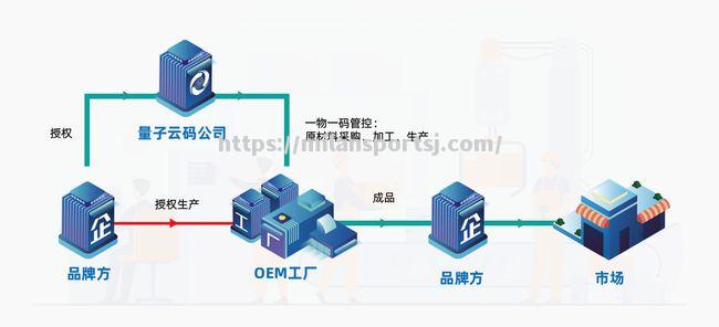 米兰体育-欧洲碳边境税重塑全球供应链格局，中国企业或面临巨大挑战