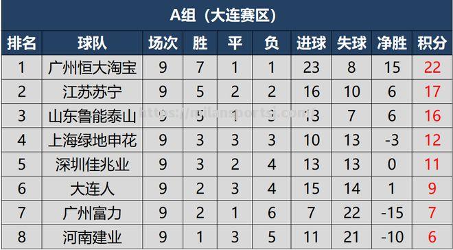 米兰体育-恒大客场大胜，稳居积分榜前列