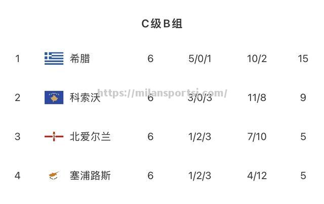 米兰体育-欧国联小组对阵表晋级关键盘点