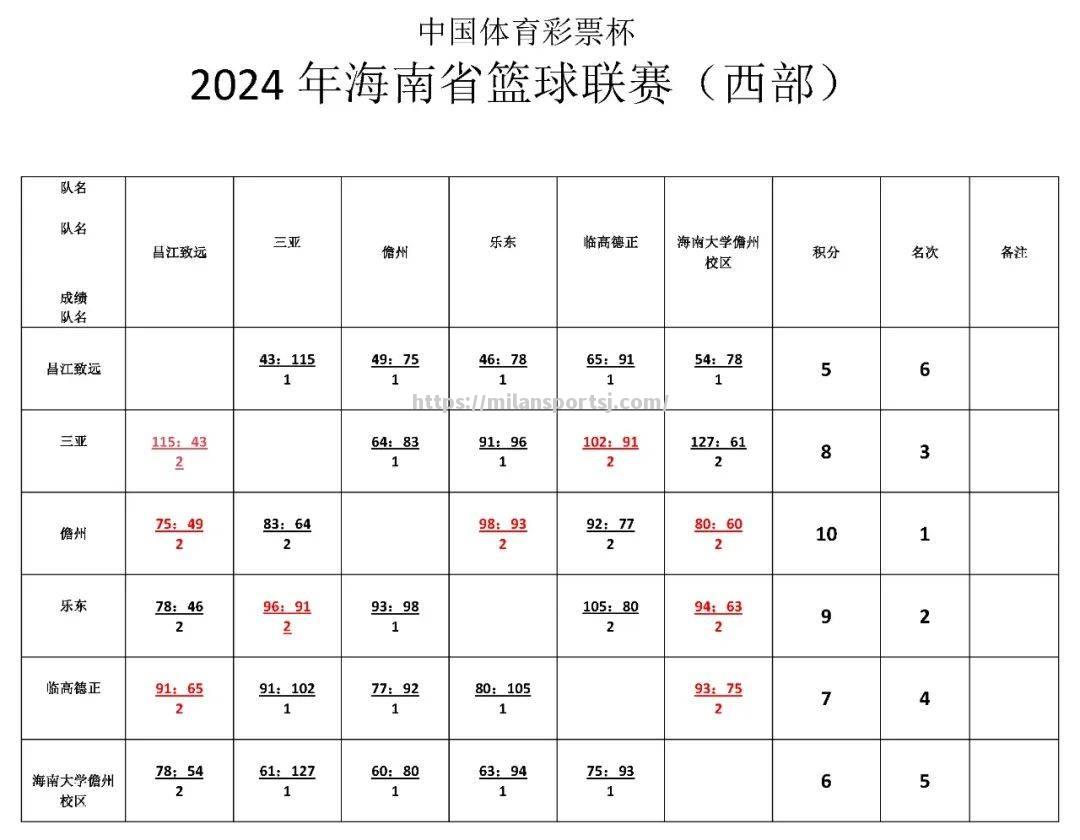 米兰体育-非洲篮球俱乐部联赛收官，冠军出炉，球迷欢呼雀跃