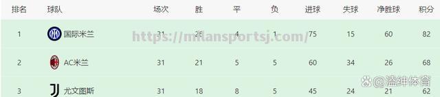 米兰体育-意甲领头羊国际米兰稳操胜券