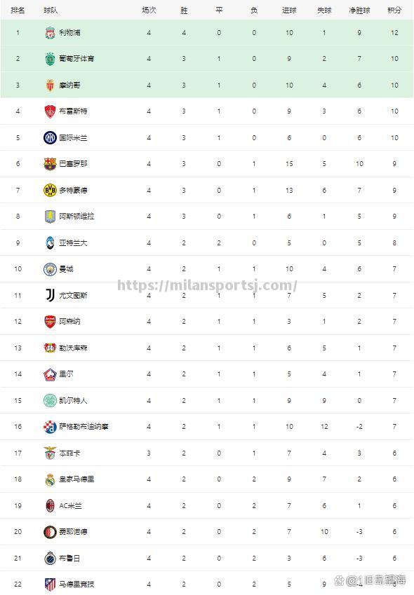 米兰体育-马德里竞技力克对手，欧冠晋级前景一片光明