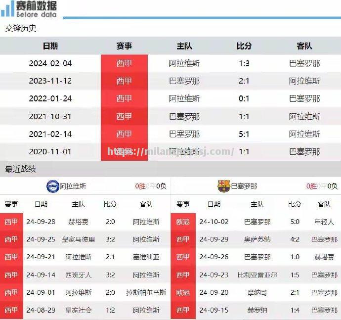 米兰体育-巴塞罗那主场大胜，豪取三分继续领跑