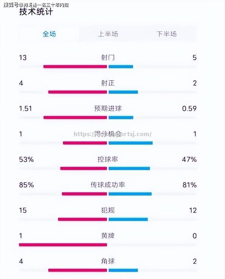 米兰体育-南安普顿主场逼平，争取积分