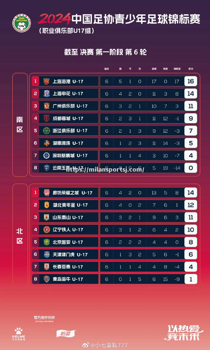 米兰体育-国内足球职业赛事即将迎来下一场比拼