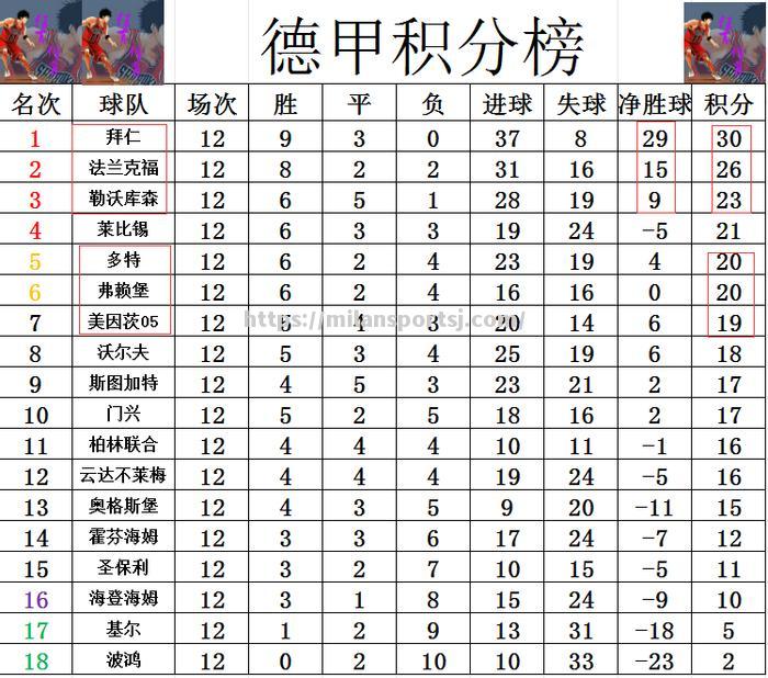 米兰体育-美因茨连胜踏上复仇之路，誓夺保级生机