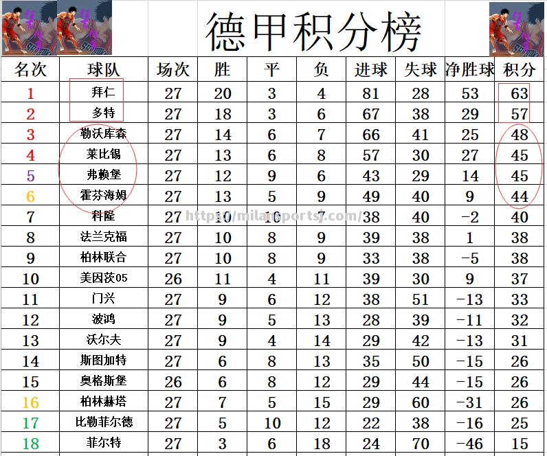 米兰体育-联赛战况白热化，谁能登上巅峰