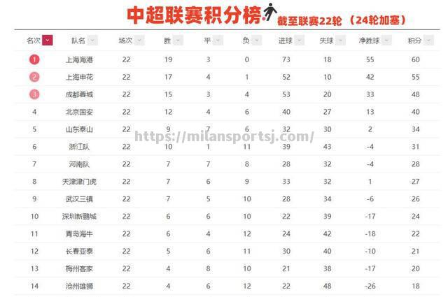 米兰体育-迎难而上，中超球队决意夺冠，冲向巅峰