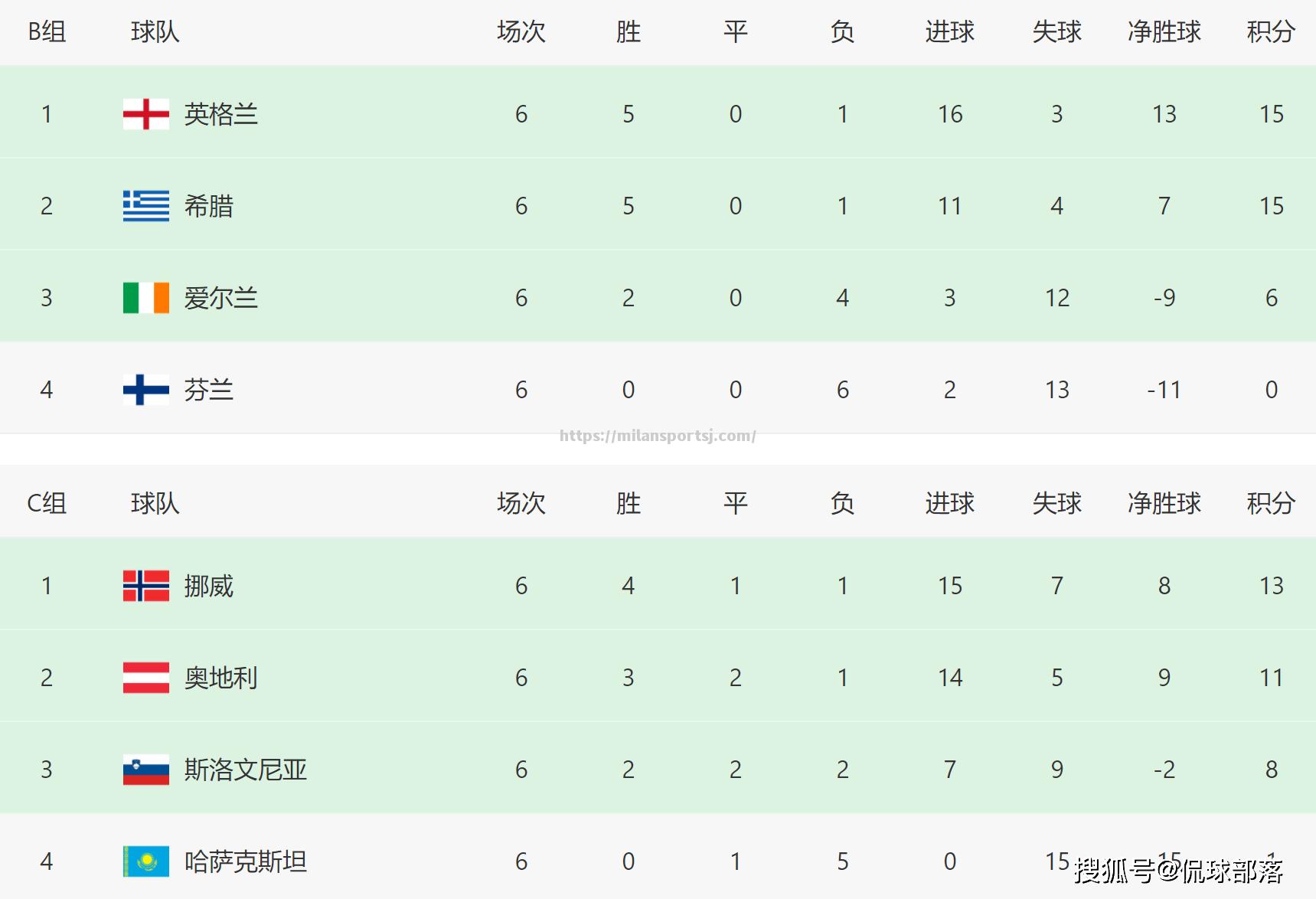 米兰体育-意大利联赛积分榜震撼，冷门球队崭露头角