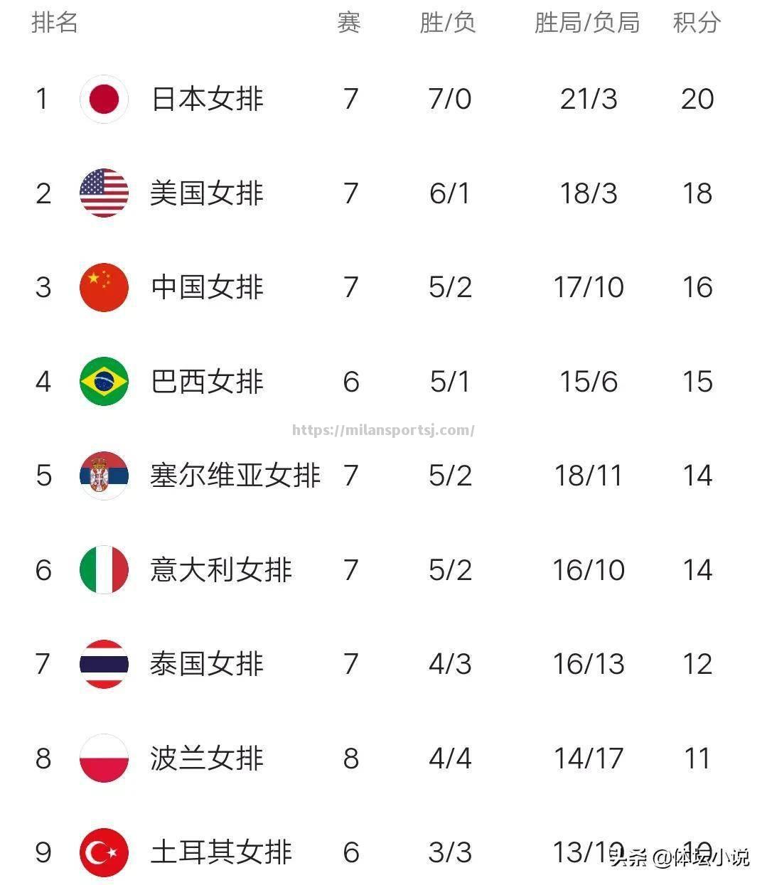 米兰体育-意大利联赛积分榜震撼，冷门球队崭露头角